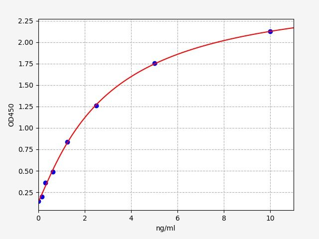 Mouse LIPH (Lipase member H) ELISA Kit