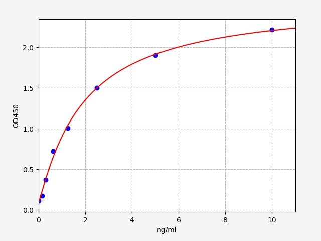 Mouse PRSS8 (Prostasin) ELISA Kit