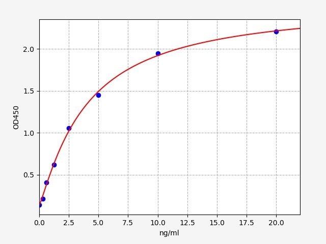 Mouse SERPINC1 (Antithrombin-III) ELISA Kit