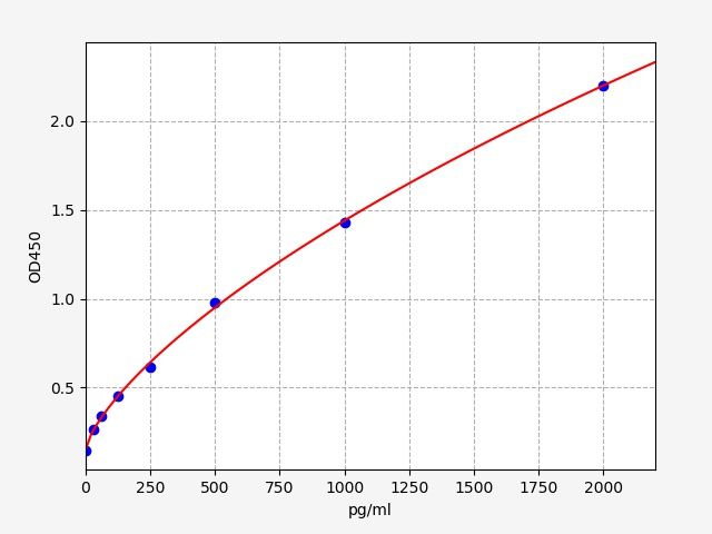 Mouse PTGER3 (Prostaglandin E Receptor 3) ELISA Kit