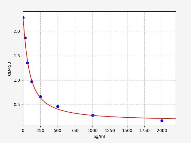 Mouse PGI2 (Prostacyclin) ELISA Kit