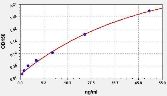 Mouse Anti-KLH IgA (Anti-Keyhole Limpet Hemocyanin IgA) ELISA Kit