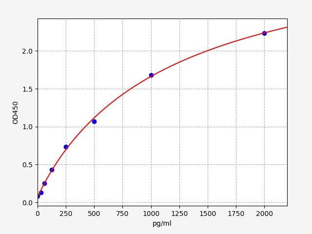 Mouse FAH (Fumarylacetoacetase) ELISA Kit