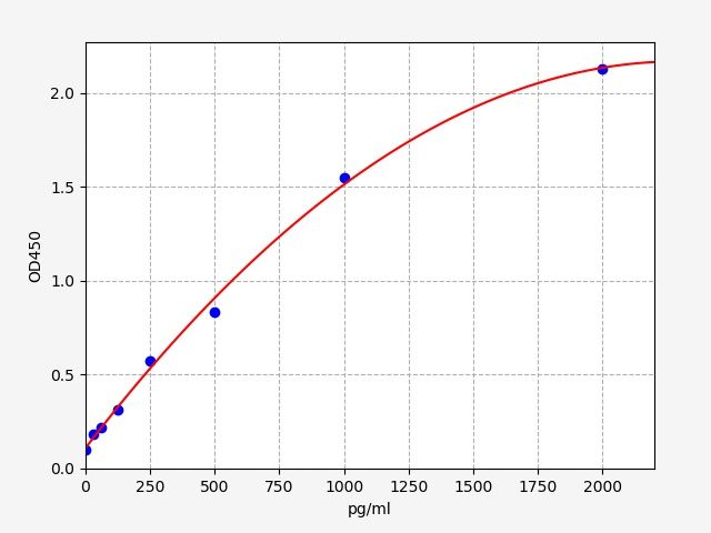 Mouse IL1R2 (Interleukin-1 receptor type 2) ELISA Kit