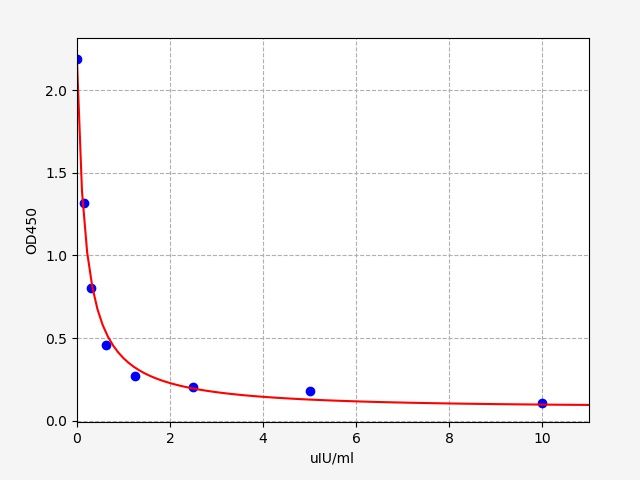 Mouse TRH (Prothyroliberin) ELISA Kit