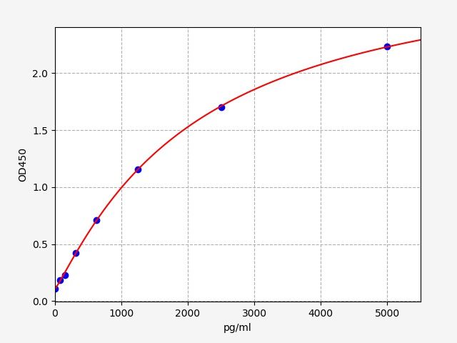 Mouse NTN4 (Netrin-4) ELISA Kit
