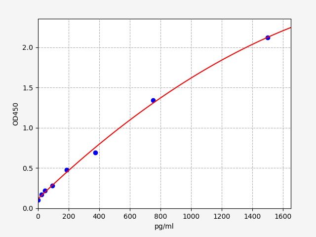 Mouse IL23A (Interleukin-23 subunit alpha) ELISA Kit