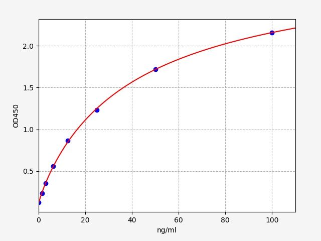 Mouse CANCA (Cytoplasmic anti-neutrophil cytoplasmic antibody) ELISA Kit