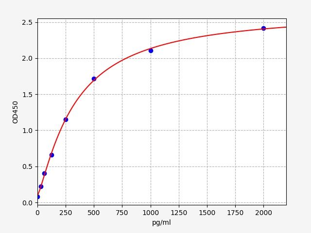 Mouse NEU1 (Sialidase-1) ELISA Kit