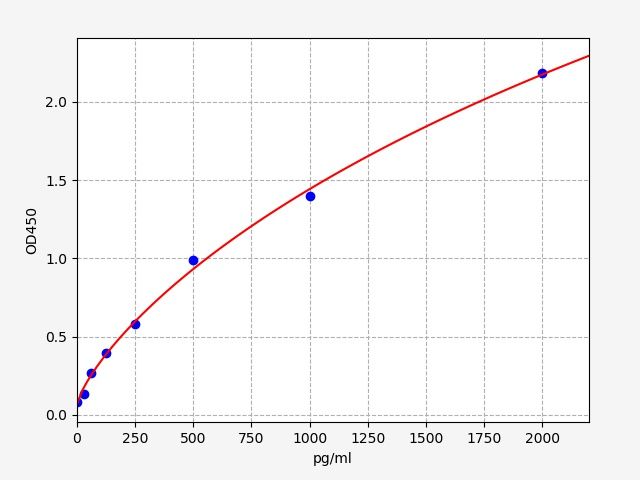 Mouse CFHR2 (Complement factor H-related protein 2) ELISA Kit
