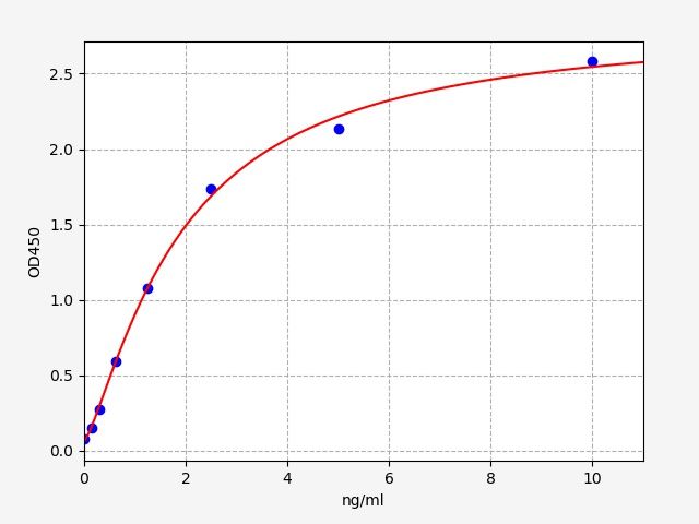 Mouse CERK (Ceramide kinase) ELISA KIT