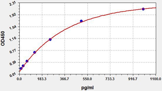 Mouse CNTFR (Ciliary neurotrophic factor receptor subunit alpha) ELISA Kit