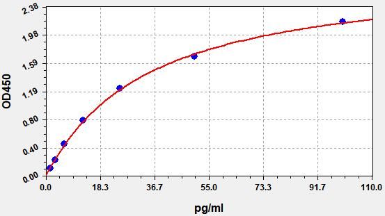 Mouse IL36A (Interleukin-36 alpha) ELISA Kit