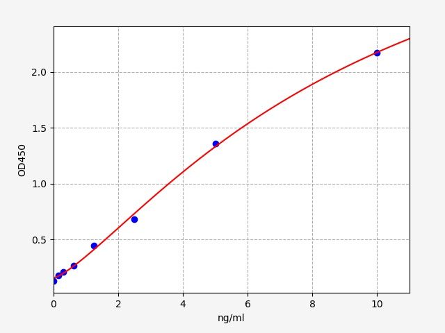 Mouse SAA4 (Serum amyloid A-4 protein) ELISA Kit