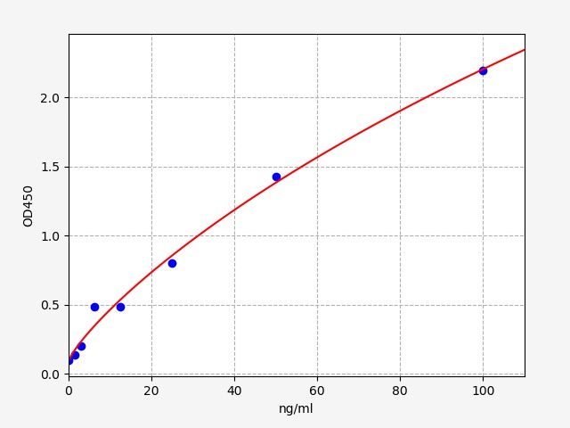 Mouse Anti-Insm2/AI-2 (Insulinoma-associated protein 2) antibody ELISA Kit