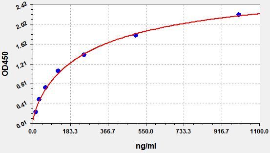 Monkey HP (Haptoglobin) ELISA Kit