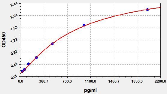 Monkey IFN-Gamma (Interferon Gamma) ELISA Kit