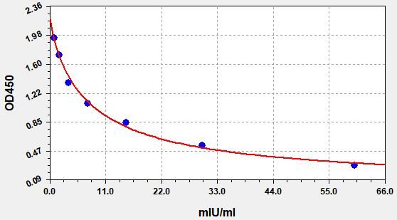 Monkey LH (Luteinizing Hormone) ELISA Kit