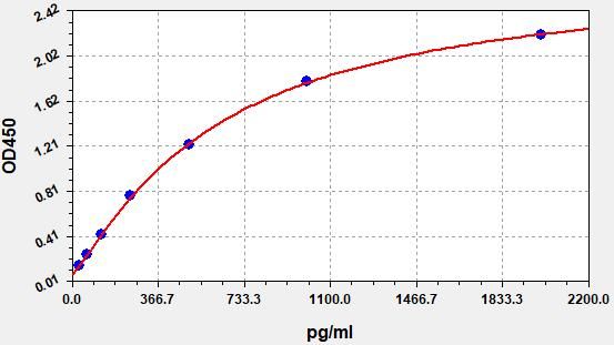 Monkey CKM (Creatine kinase M-type) ELISA Kit