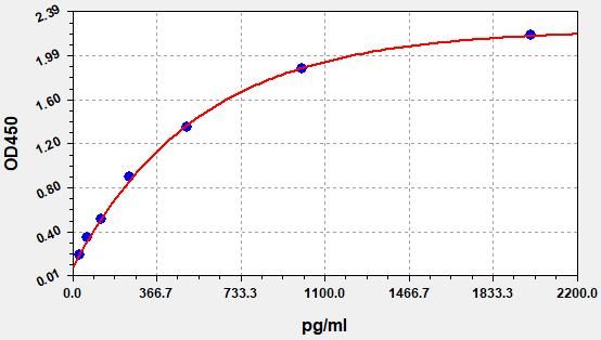 Monkey TRACP-5b (TartRate-resistant Acid Phosphatase 5b) ELISA Kit