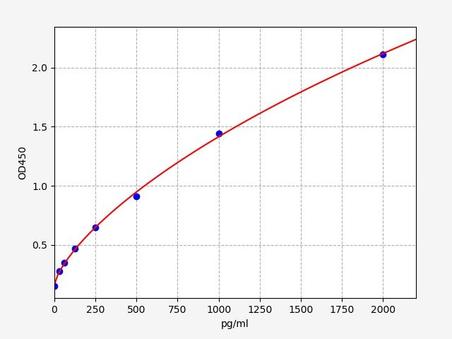 Monkey CD30 (Lymphocyte activation antigen CD30) ELISA Kit