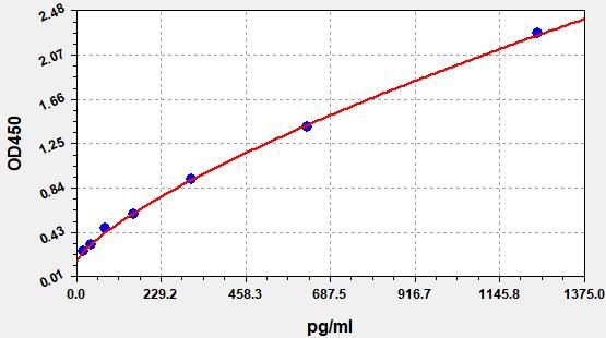 Monkey TNFRSF5/CD40 (Tumor necrosis factor receptor superfamily member 5) ELISA Kit