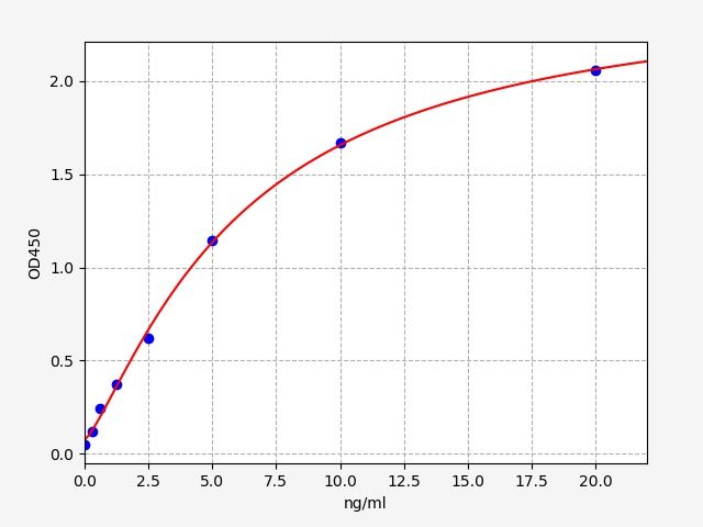 Monkey IL4R (Interleukin-4 receptor) ELISA Kit