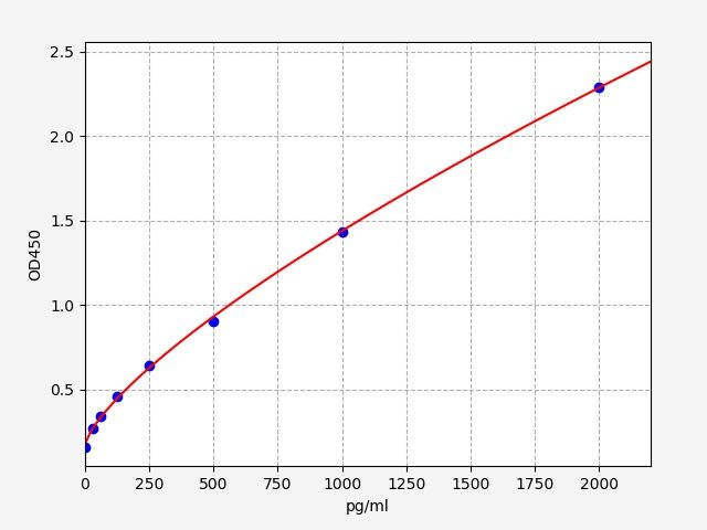 Porcine IL-6 (Interleukin 6) ELISA Kit