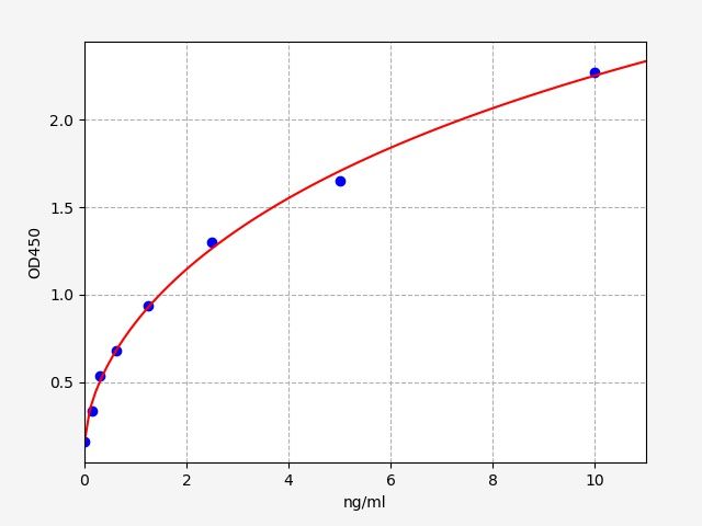 Porcine CLDN2 (Claudin-2) ELISA Kit