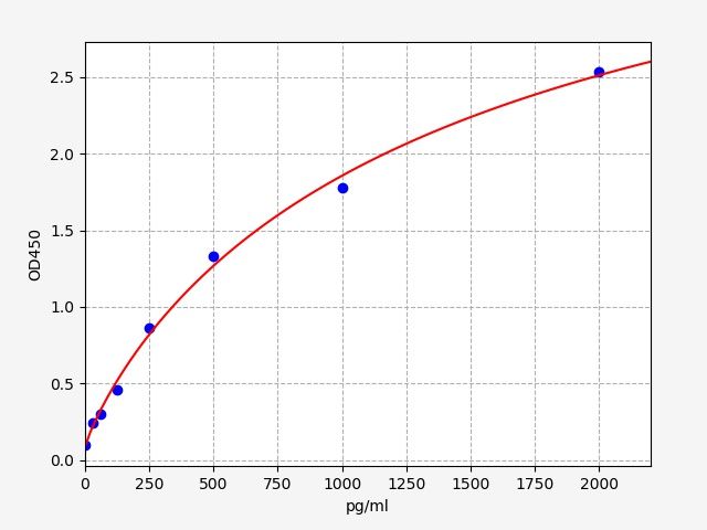 Porcine HMGB1 (High mobility group protein B1) ELISA Kit