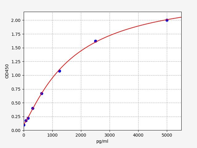 Porcine TNFSF11/RANKL (Tumor necrosis factor ligand superfamily member 11) ELISA Kit