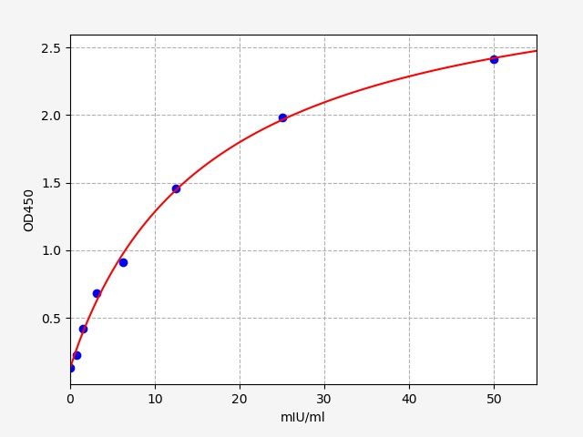 Rat CGA (Glycoprotein hormones alpha chain) ELISA Kit