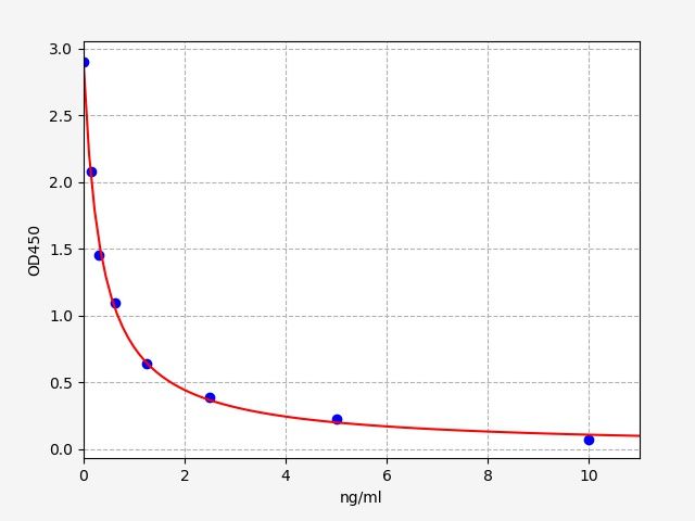 Rat LHB (Lutropin subunit beta) ELISA Kit