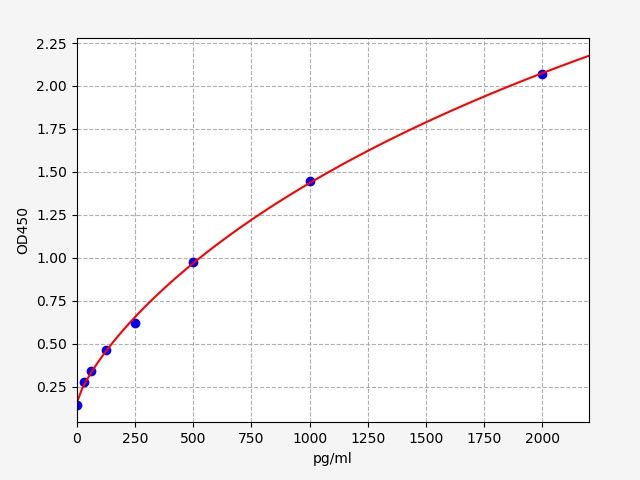 Rat TNNI1 (Troponin I, slow skeletal muscle) ELISA Kit