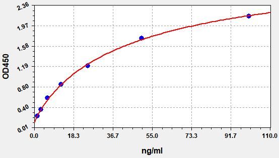 Rat LIPC (Hepatic triacylglycerol lipase) ELISA Kit