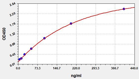 Rat LDL (Low-density lipoprotein) ELISA Kit