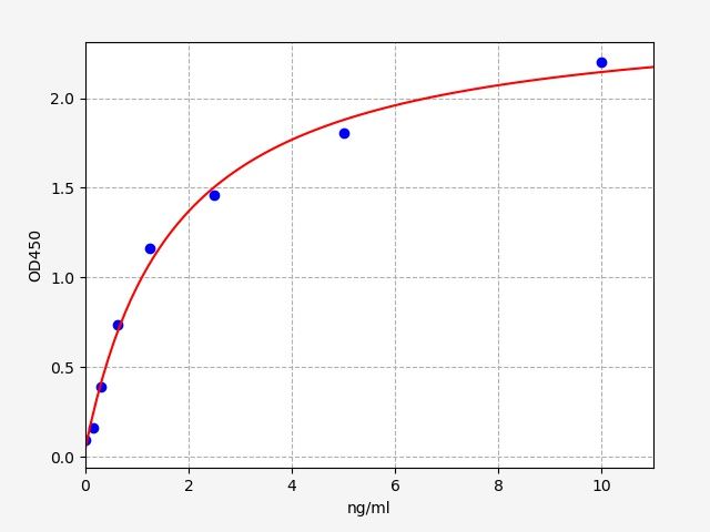 Rat RIPK3 (Receptor-interacting serine/threonine-protein kinase 3) ELISA Kit