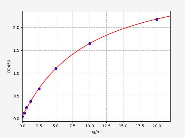 Rat PGR (Progesterone Receptor) ELISA Kit