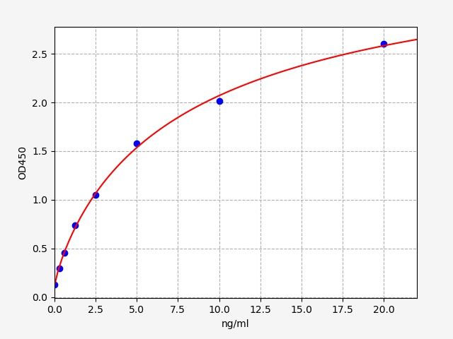 Rat AQP-3 (Aquaporin 3) ELISA Kit