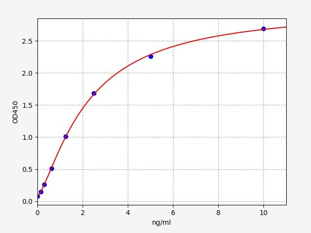 Rat CASR (Calcium Sensing Receptor) ELISA Kit