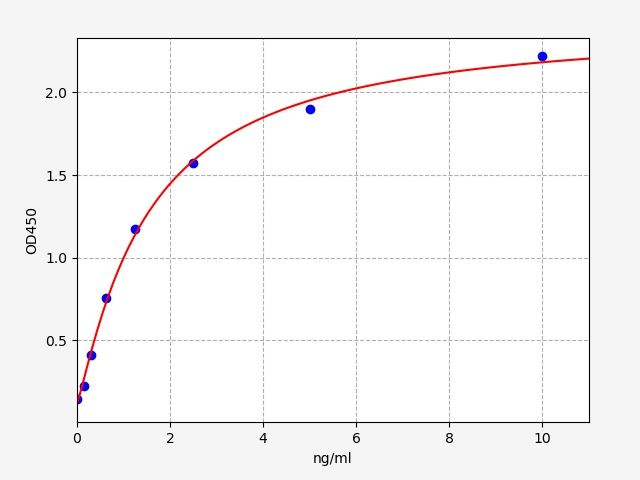 Rat CD40L (Cluster Of Differentiation 40 Ligand) ELISA Kit