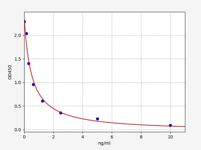 Rat CGBETA (Chorionic Gonadotropin Beta Polypeptide) ELISA Kit