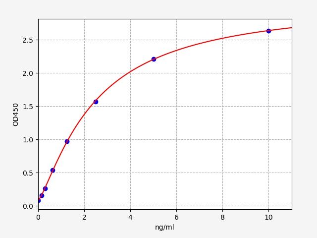 Rat c-myc (c-myc Oncogene Product) ELISA Kit