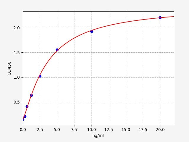Rat CYSLTR2 (Cysteinyl Leukotriene Receptor 2) ELISA Kit