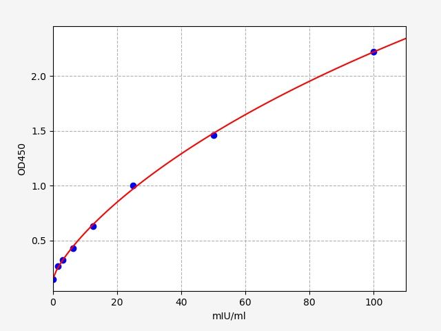Rat HO2 (heme oxygenase 2) ELISA Kit