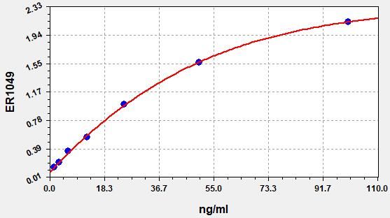 Rat HSD11B1 (Corticosteroid 11-beta-dehydrogenase isozyme 1) ELISA Kit