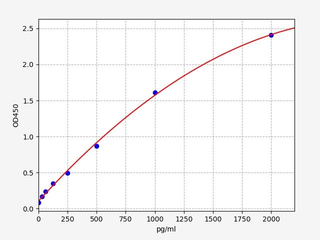 Rat MBP/MBL (Mannma Binding Protein/Mannan Binding Lectin) ELISA Kit