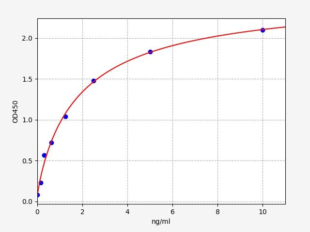 Rat PTX3 (Pentraxin 3) ELISA Kit
