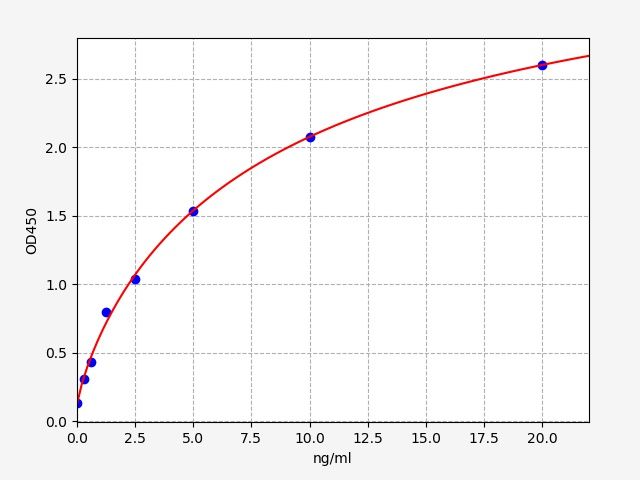 Rat RTN4 (Reticulon 4) ELISA Kit