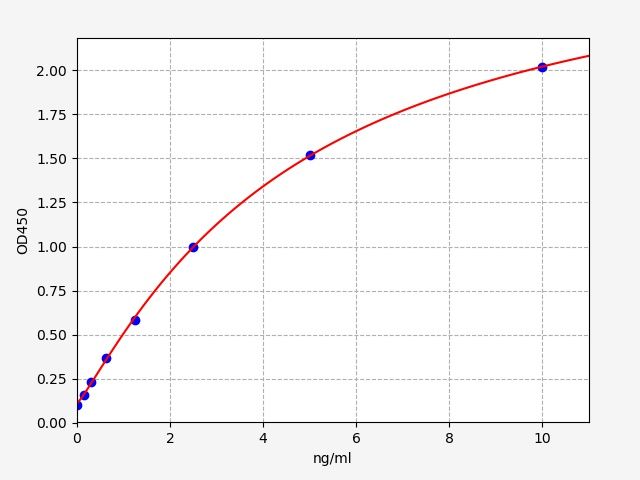 Rat SGP130 (soluble Glucoprotein 130) ELISA Kit